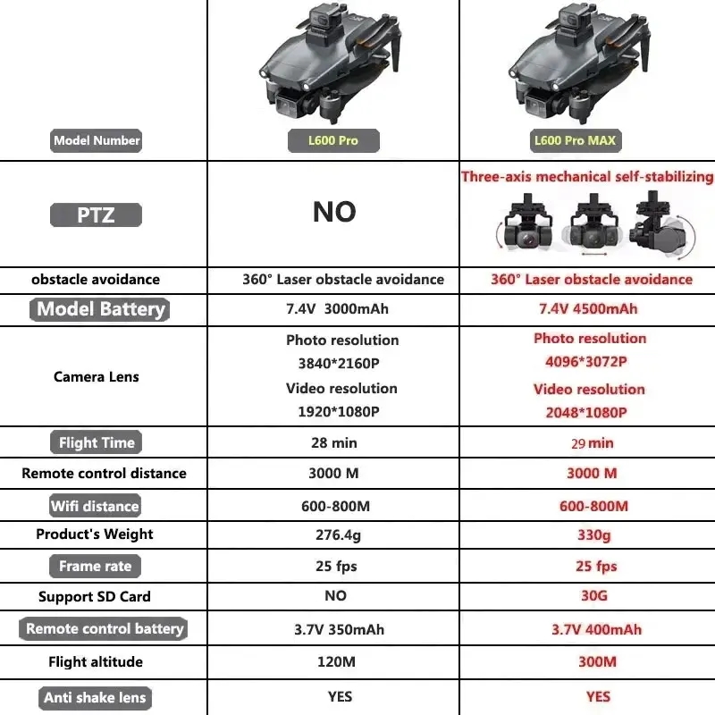 L600 PRO MAX GPS Drone Profess - огляд і ціна Drone Battery Case